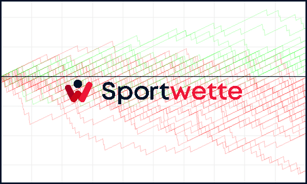 Wette mit negativem Erwartungswert