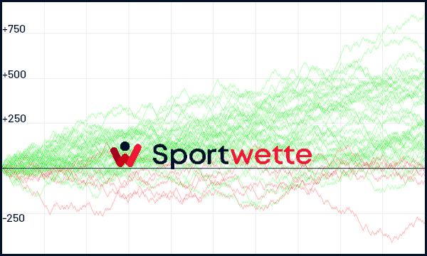 valuebet varianz